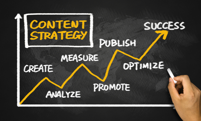 3 Pillars of Content Marketing Strategy